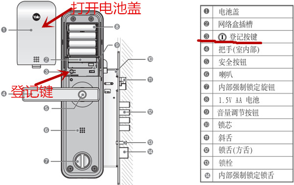 yale指紋鎖怎么錄入指紋