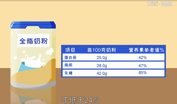 全脂奶粉和脫脂奶粉的區(qū)別