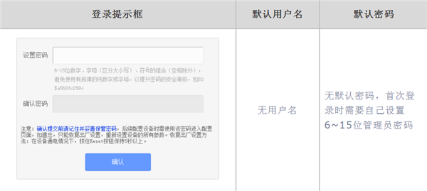 忘記了路由器管理員密碼怎么辦