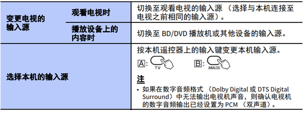 雅马哈YAS-306回音壁音箱怎么连接至电视机