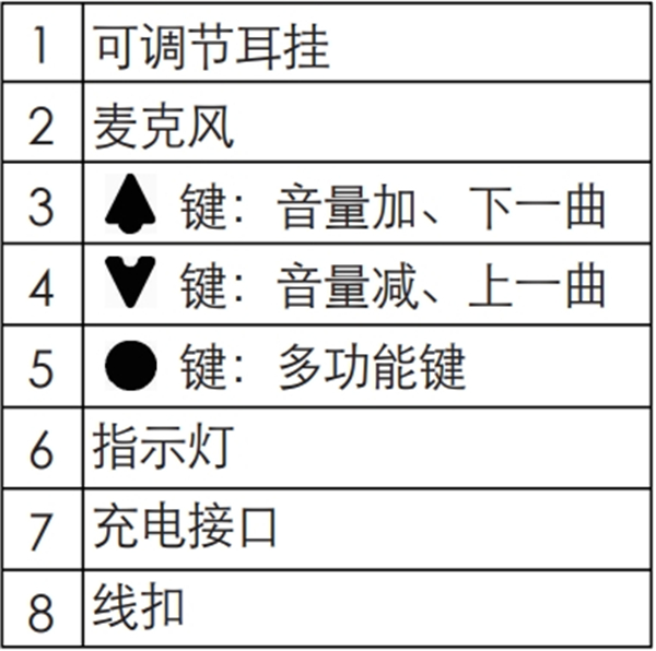 漫步者W295BT藍(lán)牙耳機(jī)怎么使用麥控