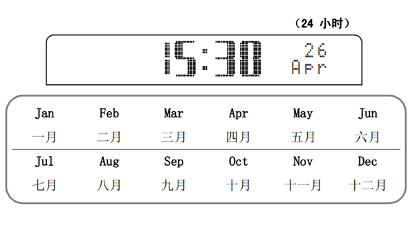 雅馬哈TSX-235怎么調(diào)節(jié)時鐘