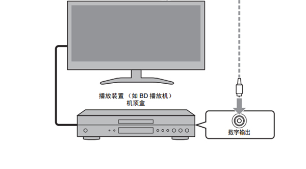 雅馬哈YAS-152家庭影院音箱怎么連接到電視機