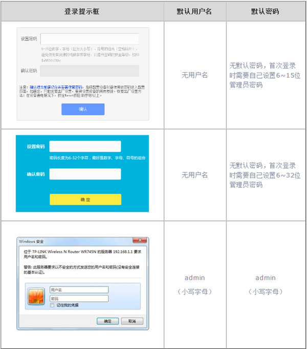 TP-LINK無法登錄管理界面怎么辦