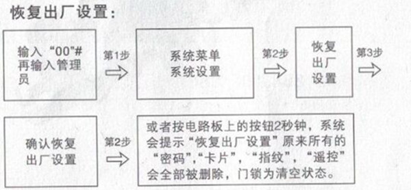 漢虎指紋鎖怎么恢復(fù)出廠設(shè)置