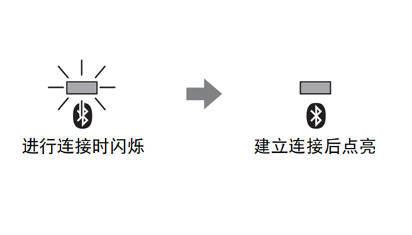 雅马哈YSP-5600回音壁音箱怎么播放音箱或耳机的音频