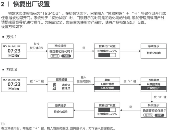 海爾HL-33PF3指紋鎖使用說明書