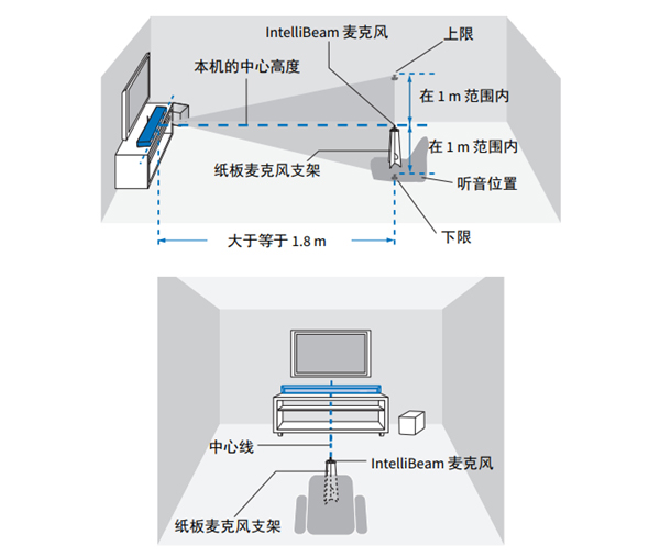 雅馬哈YSP-2700回音壁音箱怎么安裝 IntelliBeam 麥克風(fēng)