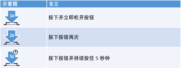 森海塞尔hd4.50btnc中文使用说明