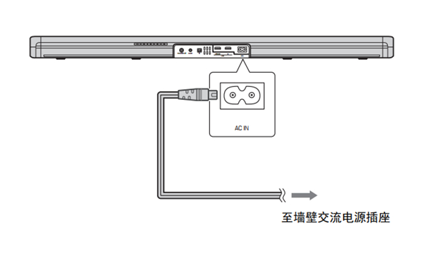 雅馬哈ATS-1060回音壁音箱怎么安裝連接