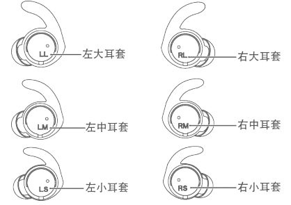 榮耀AM61運(yùn)動耳機(jī)佩戴指南