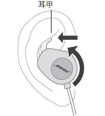 Bose SoundSport耳机怎么佩戴