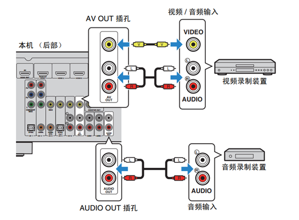 雅馬哈HTR-3066家庭影院怎么連接錄制裝置