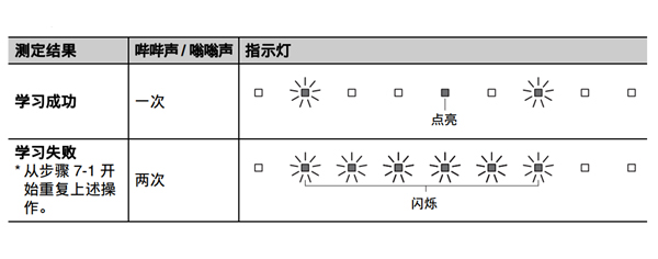 雅马哈YAS-105回音壁音箱怎么使用电视遥控器进行编程