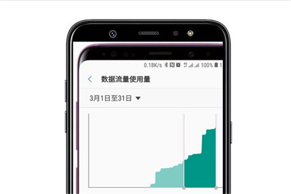 三星a9star怎么查看應(yīng)用流量使用情況