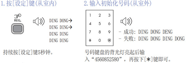 三星P718指纹锁初始密码是什么