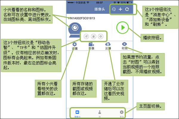 中興小興看看攝像頭說明書