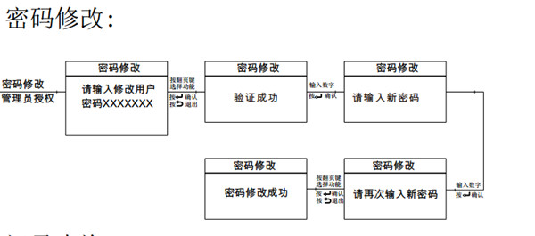 亞太天能a1指紋鎖怎么修改密碼