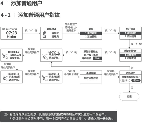 海爾HL-33PF3指紋鎖使用說明書