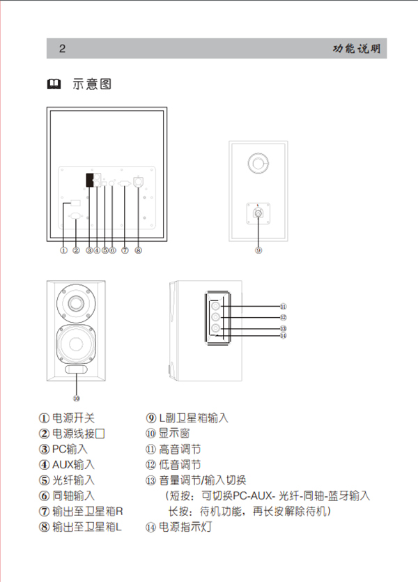 漫步者S201有源音响产品使用说明书