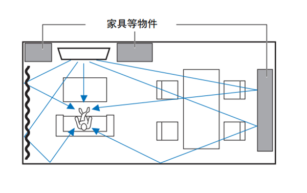 雅马哈YSP-2700回音壁音箱的安装示例