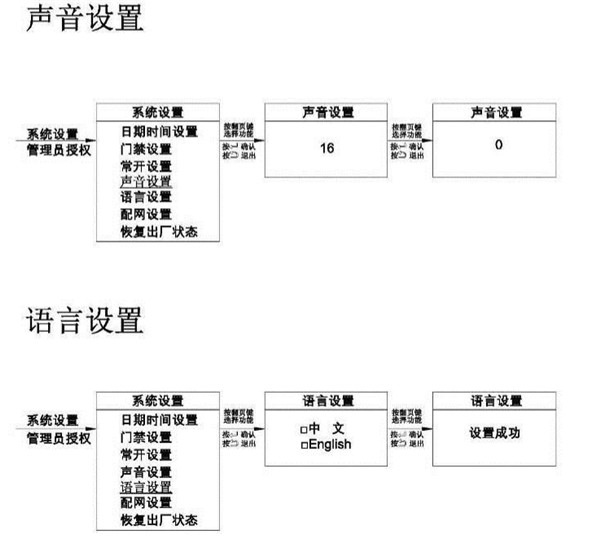 亚太天能A1指纹锁详细说明书（多图）