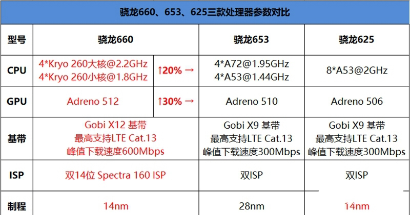 oppor11s安兔兔跑分多少