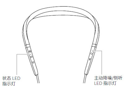 捷波朗Elite 65e耳机指示灯光什么意思