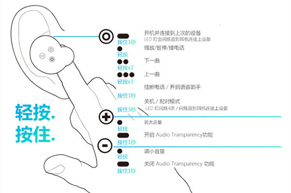 bragi the headphone怎么使用