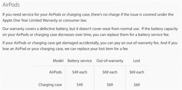 買不買AirPods的20個問題 AirPod耳機的問題解答