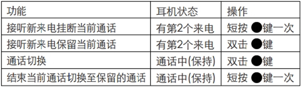 漫步者W295BT藍(lán)牙耳機(jī)怎么進(jìn)行通話操作