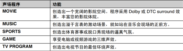 雅马哈YSP-1400回音壁音箱怎么使用立体环绕声效果