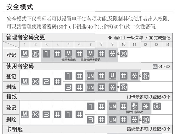 蓋特曼b360指紋鎖使用說明書