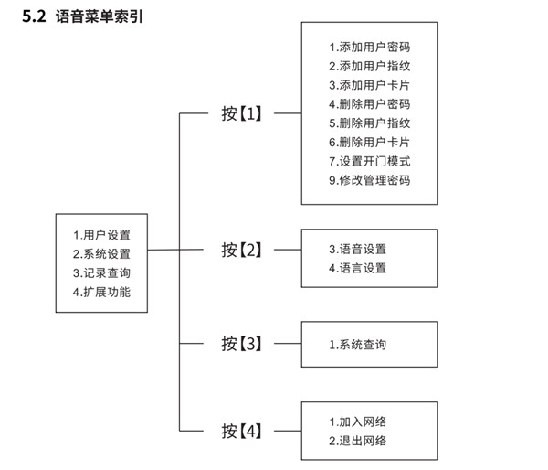 凱迪仕tk2指紋鎖使用說(shuō)明書(shū)