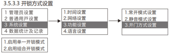 金指碼K51指紋鎖怎么設置組合開鎖