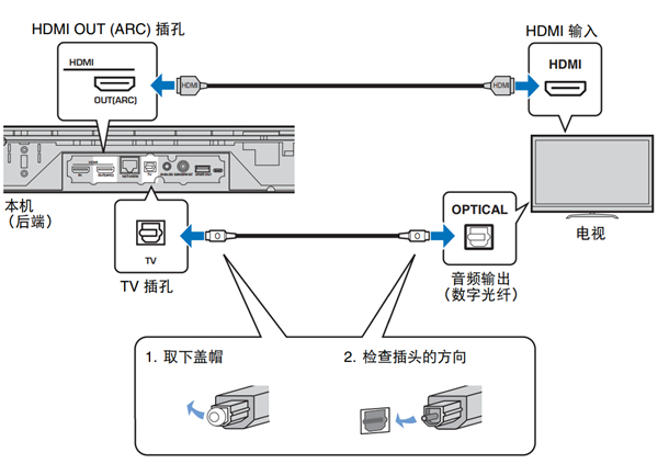 雅馬哈YSP-1600回音壁音箱怎么連接電視機