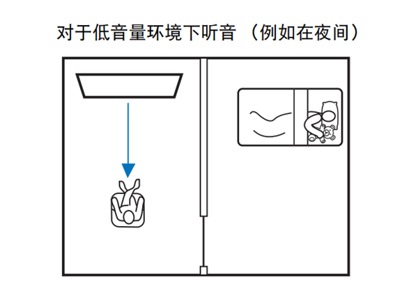 雅马哈YSP-5600回音壁音箱怎么将声音传送到指定位置