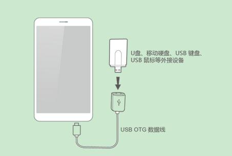 榮耀8xmax支持otg嗎