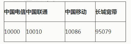 荣耀路由X1增强版网络不稳定怎么办