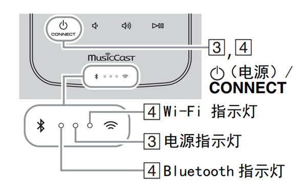 雅馬哈WX-010藍(lán)牙音箱怎么使用 MusicCast CONTROLLER 連接至網(wǎng)絡(luò)