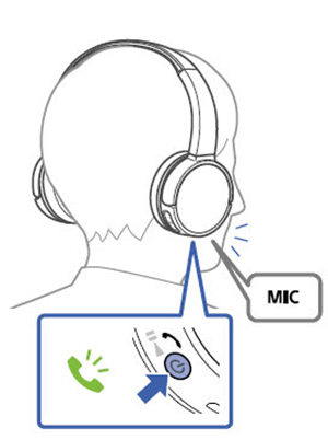 索尼WH-CH500耳机的通话功能有哪些