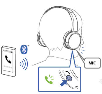 索尼WH-CH500耳機(jī)怎么接聽電話