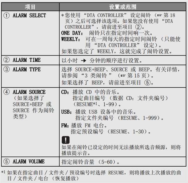 雅马哈TSX-235怎么设置闹铃