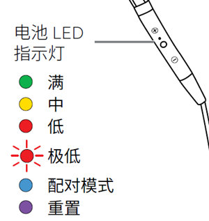 捷波朗Evolve 75e耳機MS版怎么看指示燈