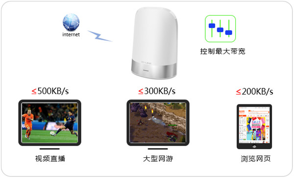 TP-LINK TL-WDR8410網(wǎng)速限制怎么設(shè)置