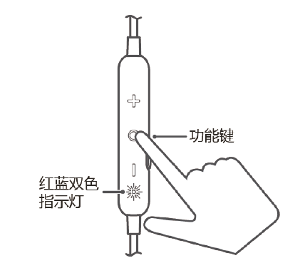 華為AM-R1心率耳機重置指南