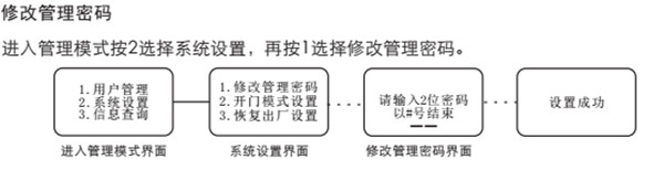 voc指紋鎖怎么設(shè)置密碼