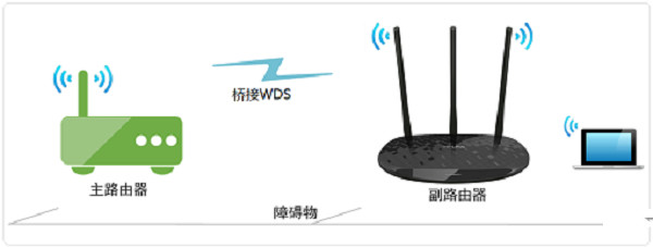 TP-LINK TL-WDR7300怎么设置无线桥接