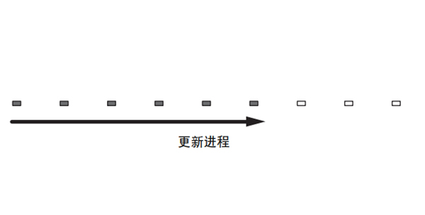 雅马哈SRT-1500蓝牙电视音箱怎么使用设定菜单中的 Network Update 更新固件