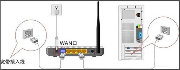 路由器顯示W(wǎng)AN口未連接的解決方法